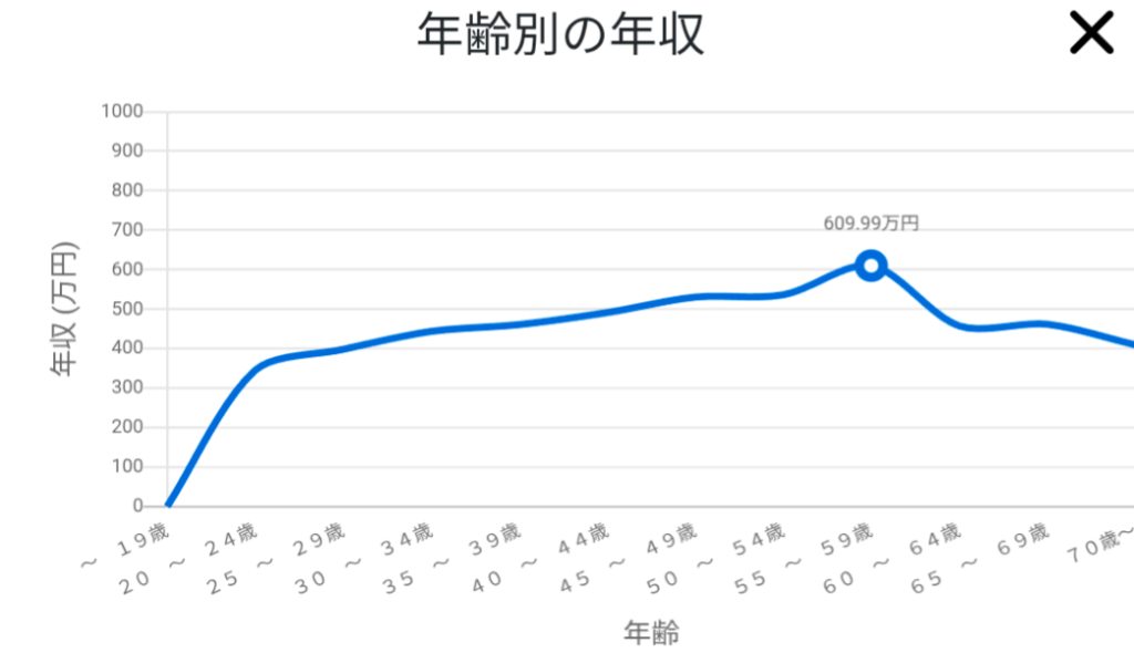職業情報提供サイト job tag